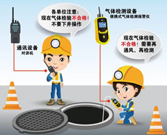 蒸湘有限空间操作说明